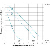 Циркуляционный насос LEO LRP25-80/180 с гайками и кабелем